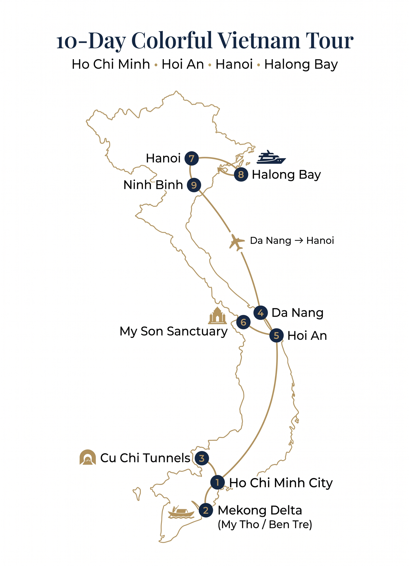 10-Day Colorful Vietnam Tour Map